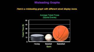 Identifying Misleading Graphs  Konst Math [upl. by Artemahs]