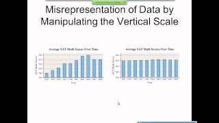 Elementary Statistics Graphical Misrepresentations of Data [upl. by Noffets127]