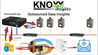 KnowNow  Step 3  Insights [upl. by Delbert]